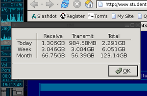 November 2004 Bandwidth